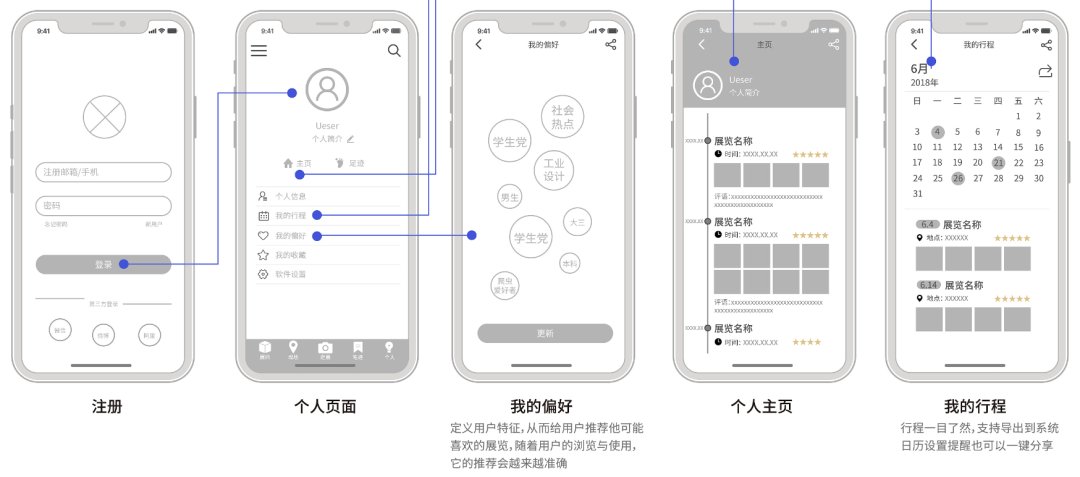 产品经理,就是做“界面设计”的人!?