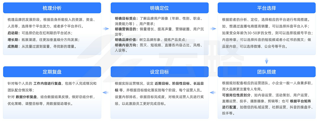 2023品牌新媒体矩阵营销洞察报告：流量内卷下，如何寻找增长新引擎？