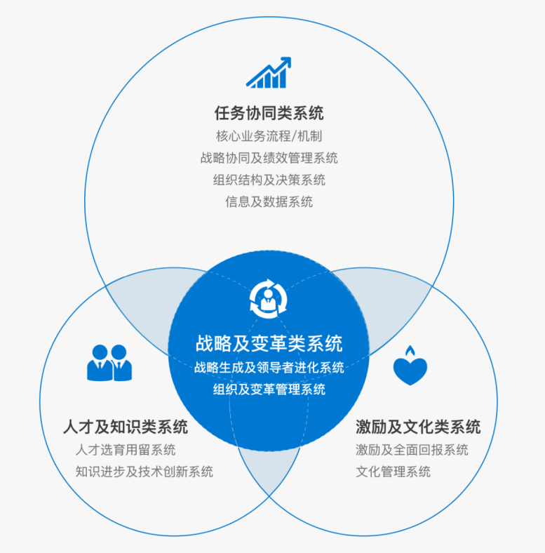 房晟陶:打破一两个恶性循环,组织工作就会上个台阶
