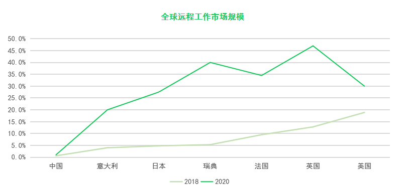 为什么我建议企业一定要尝试招聘远程工作者?