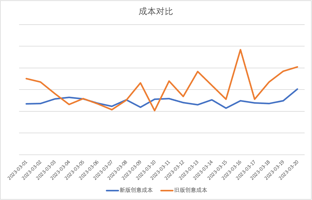 2023，内容平台以创新破万&ldquo;卷&rdquo;