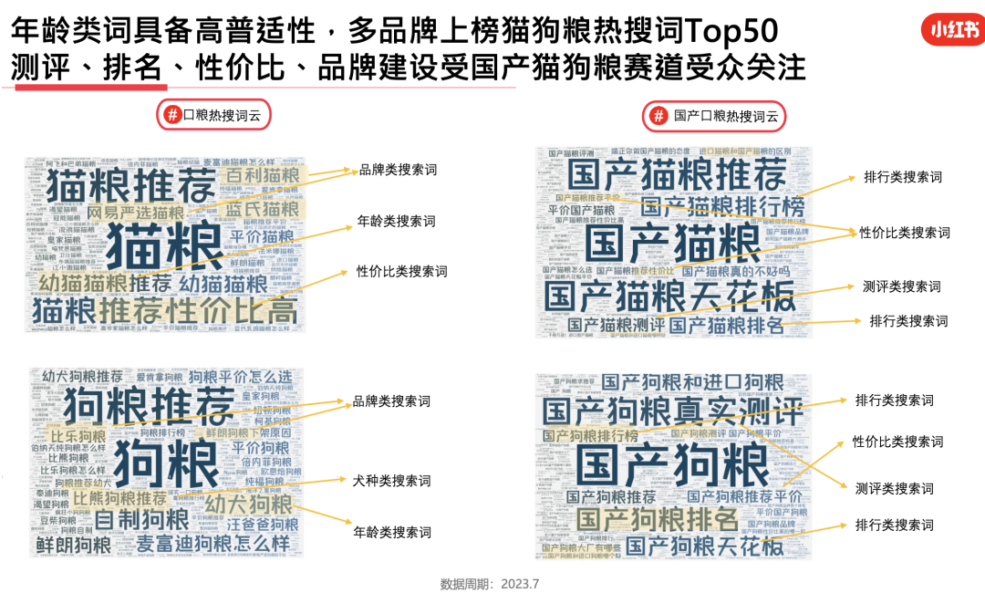 23年7月,小红书9大行业趋势分析