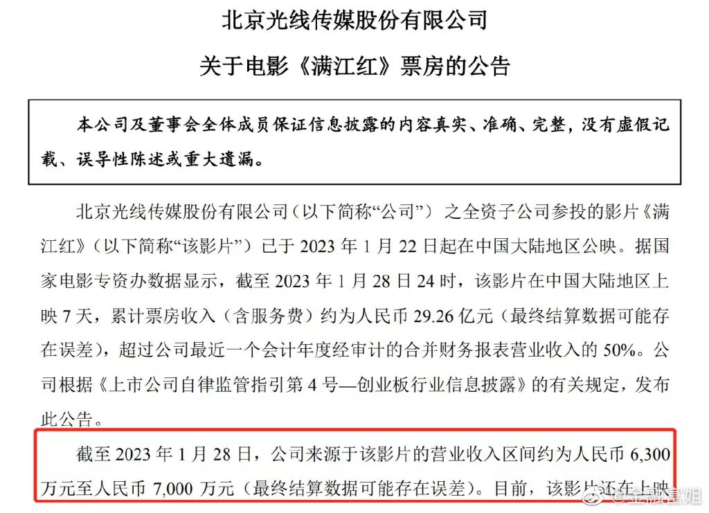 春节档电影,谁赚钱了?