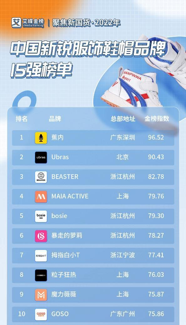 男女通吃,主打无性别的Bosie出圈了