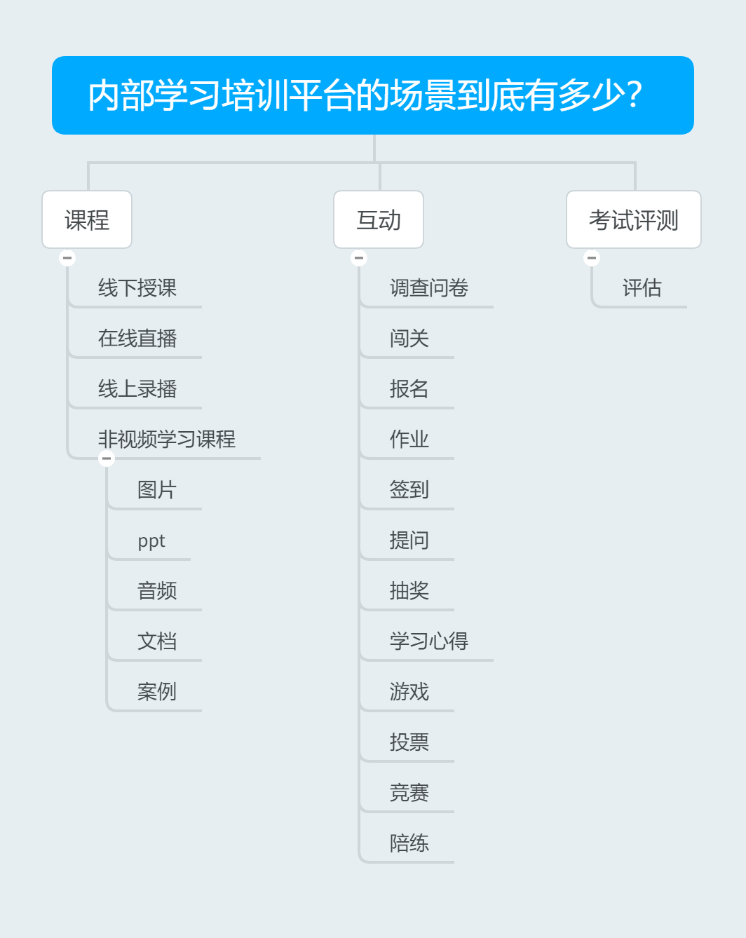 关于企业内部培训平台建设的一些思考