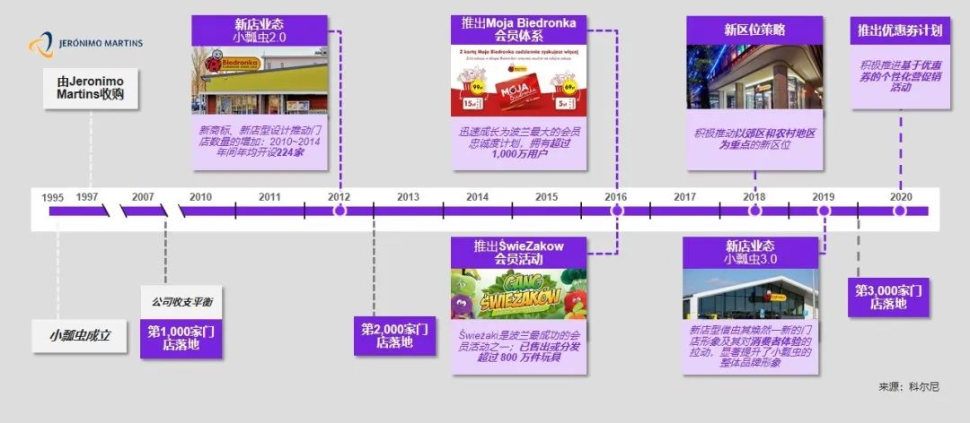 解码奥乐齐们,为折扣零售正名