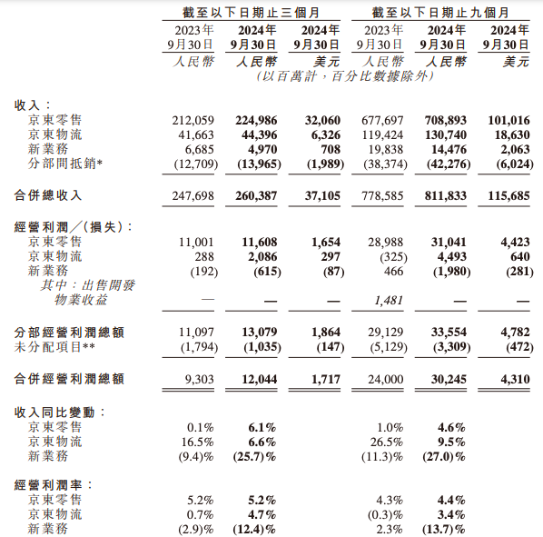 撬动十万地推大军，京东摸着美团过河
