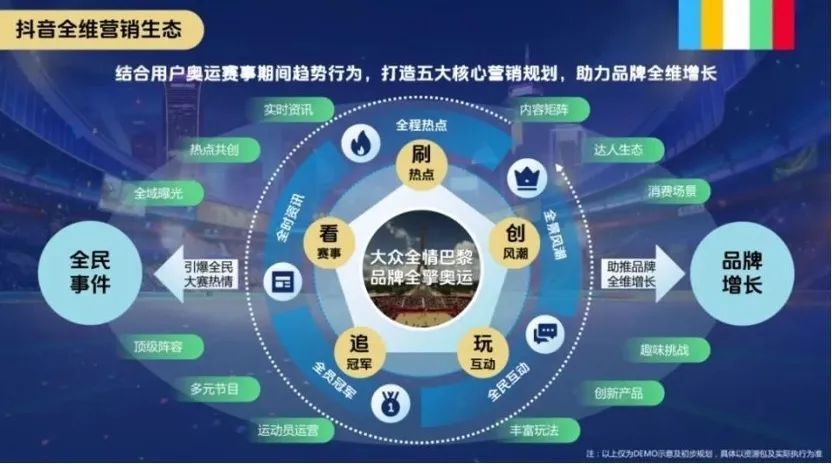 视频平台麓战奥运经济,谁能接住这“破天的富贵”?