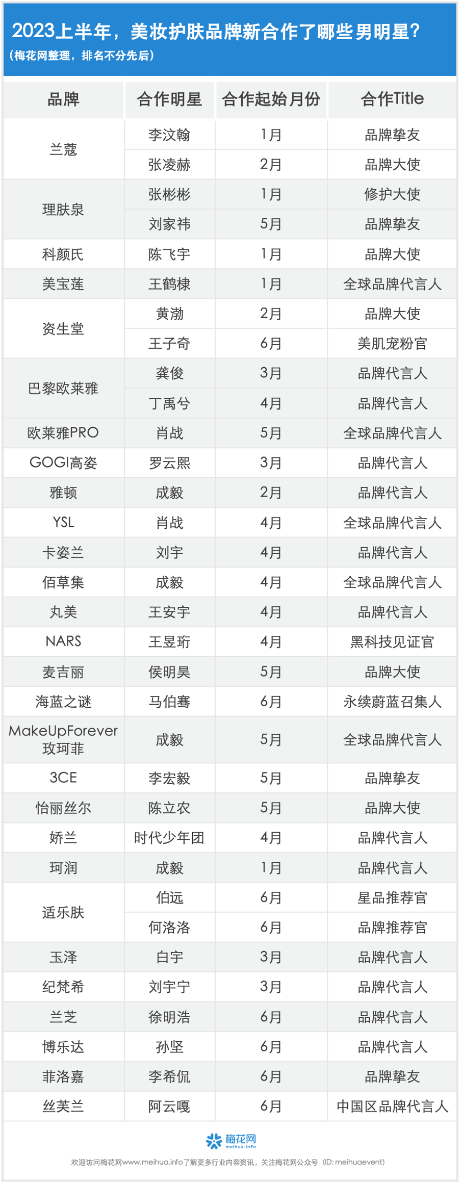 3天3个代言?魏大勋疯狂接单