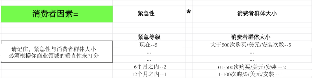 超强干货!如何创建产品路线图并确定解决方案优先级