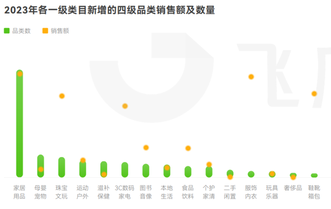 2024直播营销指南