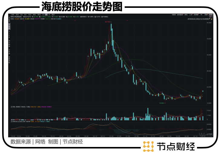 海底捞「分家」,张勇一石三鸟?