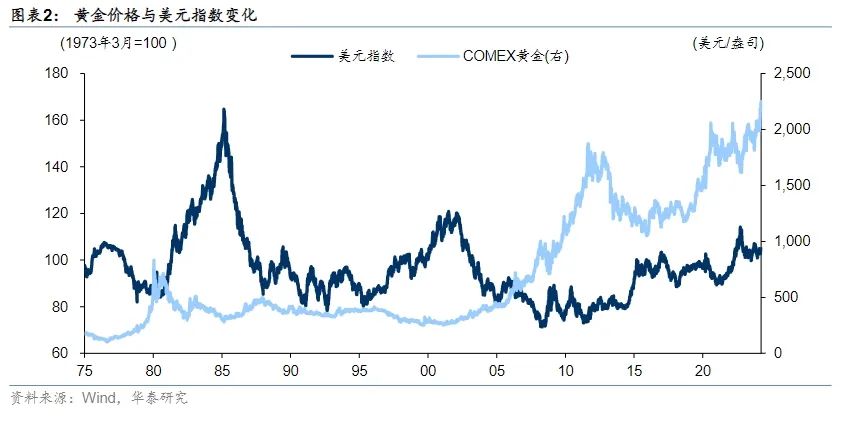 直逼730，&ldquo;脱缰&rdquo;的黄金还会继续涨吗？