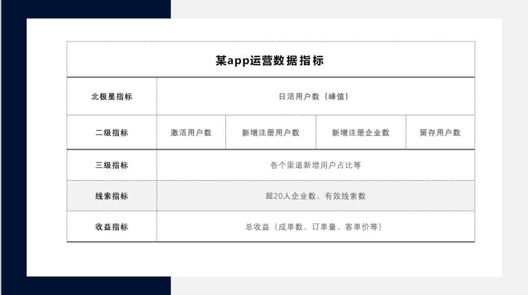 收藏 | 如何撰写数据分析报告?(附案例及数据源下载)