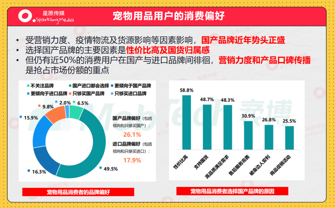宠物赛道近期小红书种草趋势！怎么做才有转化有传播？