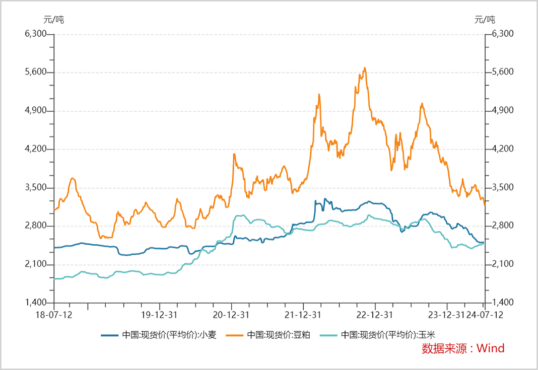 牧原业绩华丽转身,流动性担忧被证伪