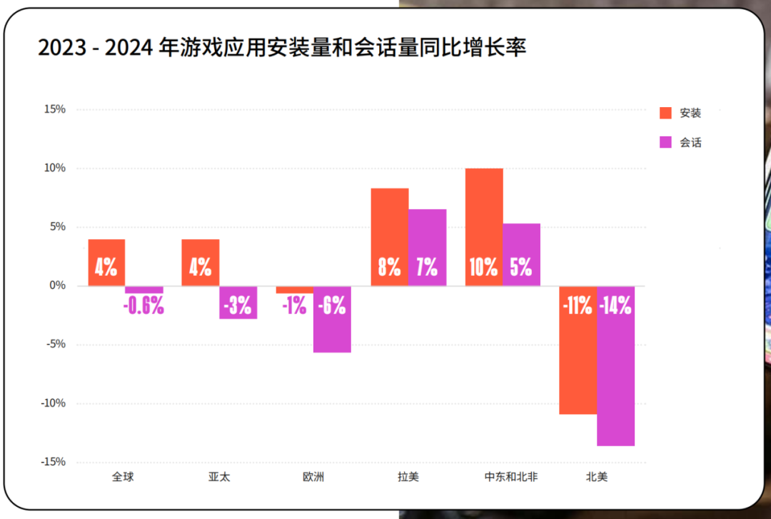 从全球游戏业的“跷跷板”现象,看2025年的新机会!