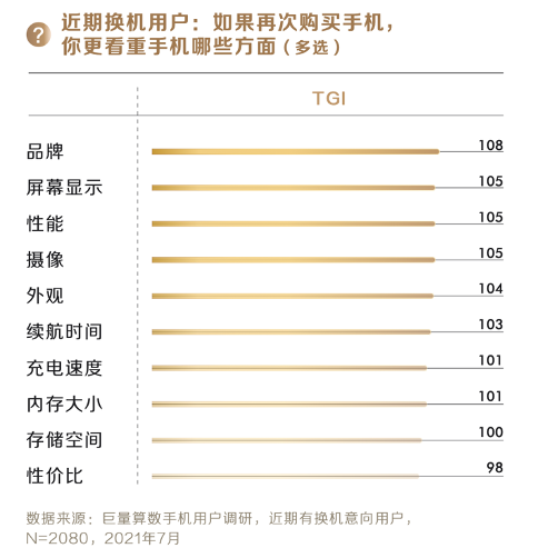 智能手机回答2023:新周期下的“因和果”?