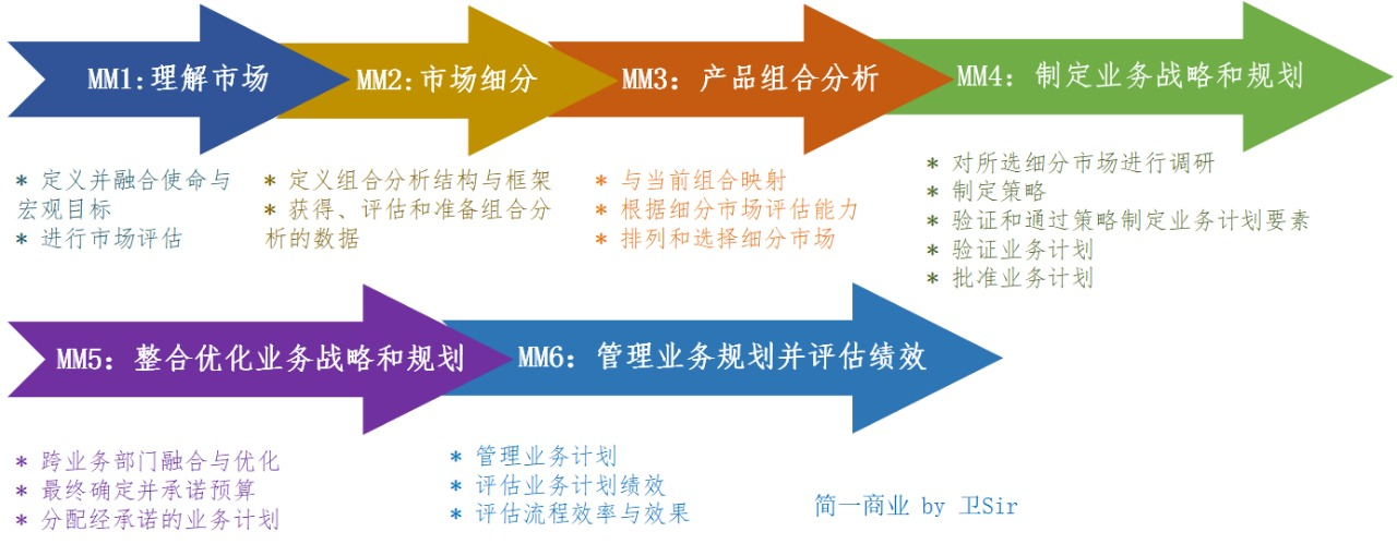鸟哥笔记,职场成长,简一商业,消费市场,商业模式,经营管理,岗位技能,职场,产品经理,职场