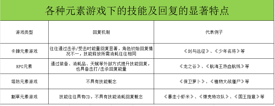 2024塔防Fight?割草风塔防小游戏《怪物联萌》的产品分析与品类玩法思考