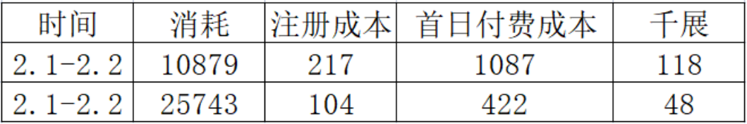 资深游戏投放:如何快速产出和优化素材