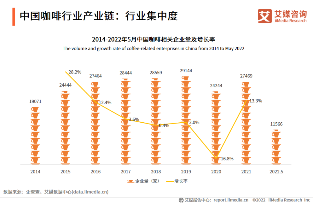 扎堆跨界开咖啡，营销又一昏招？