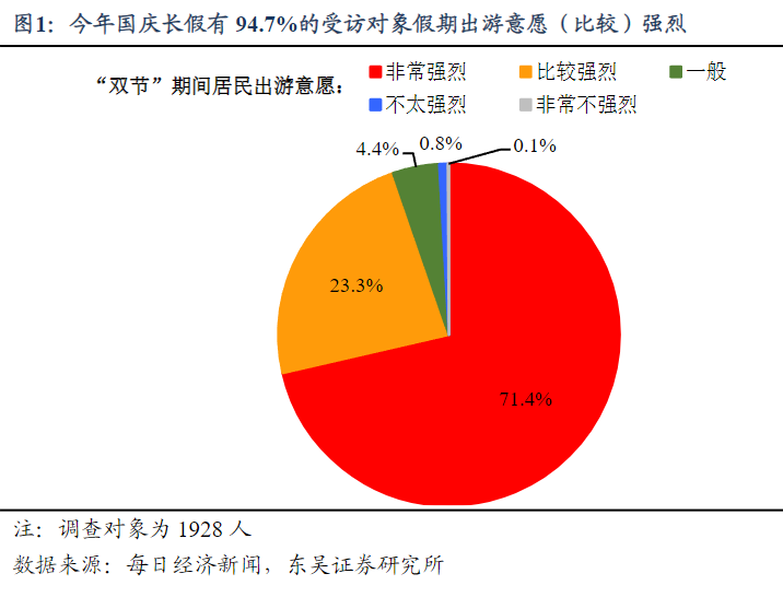 2023十一假期复盘,消费复苏了吗?