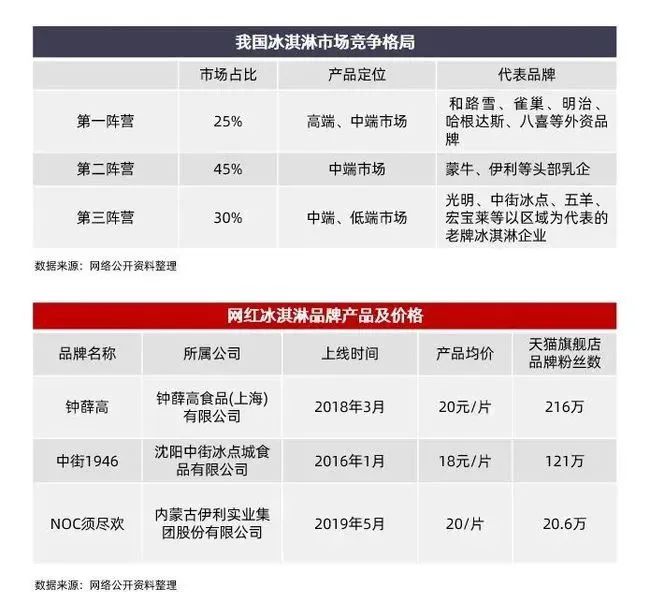钟薛高全线崩盘,清理库存大甩卖?