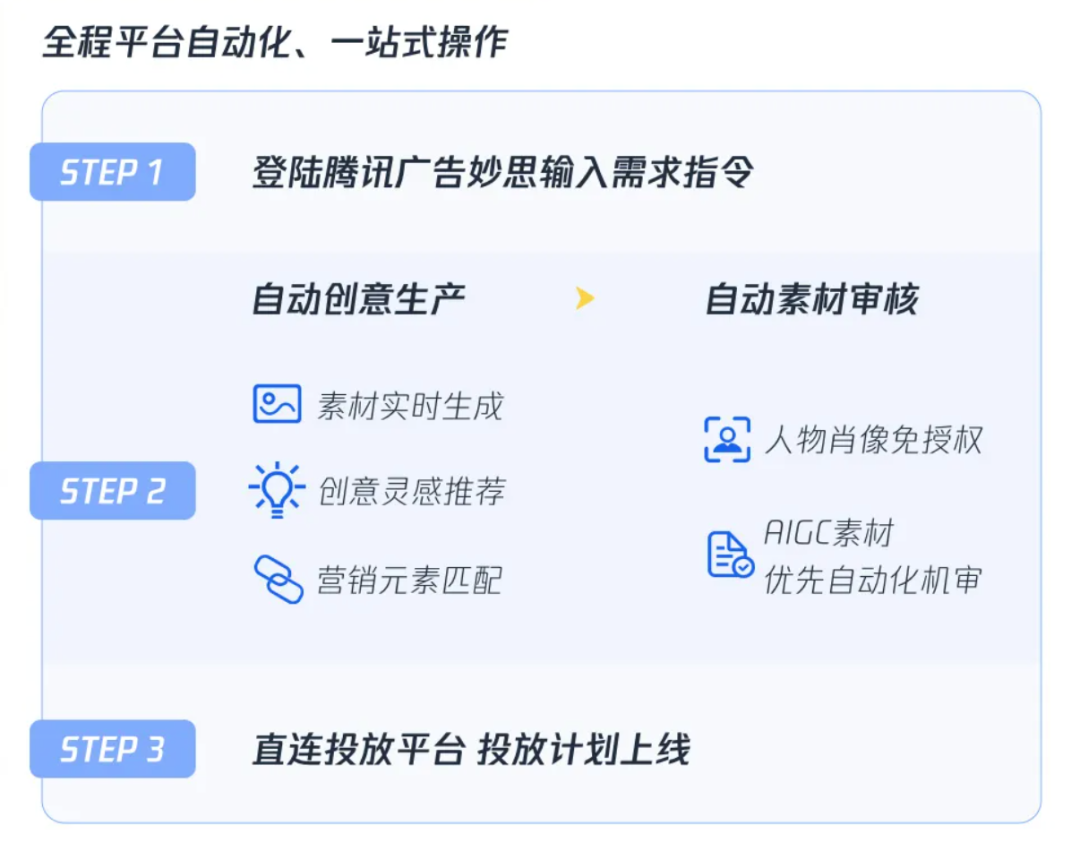 重新理解「营销技术」：如何演进？如何变革？