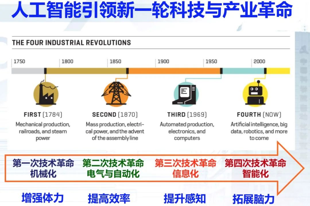 AI将如何改变市场营销和销售的未来？