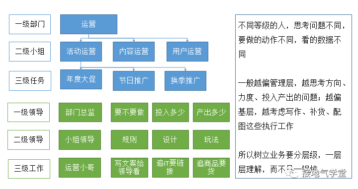 数据分析师,到底要懂多少业务?
