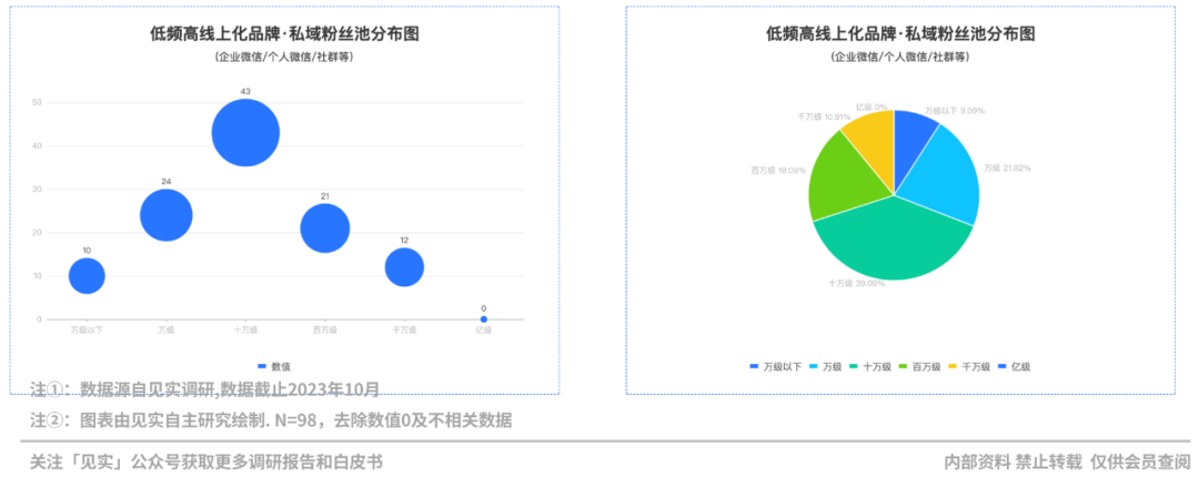 2024品牌私域进阶参考系公布!
