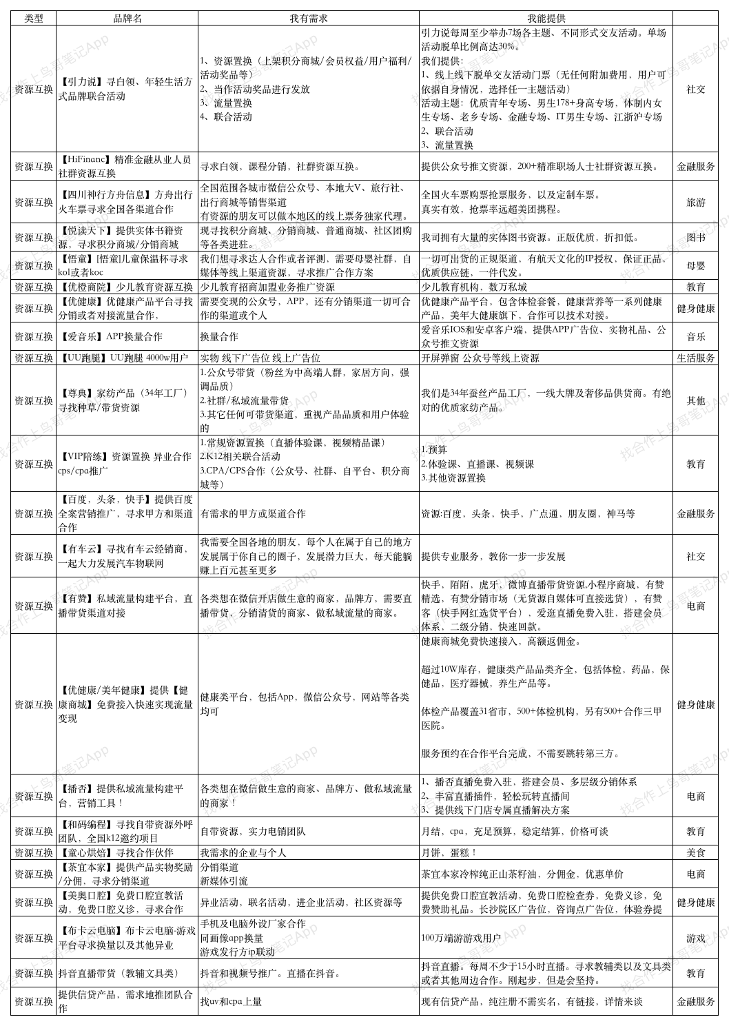 资源互换.png