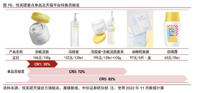 强得令人窒息,毛利率和业绩增速超高,5年12倍,超300家机构重仓的龙头