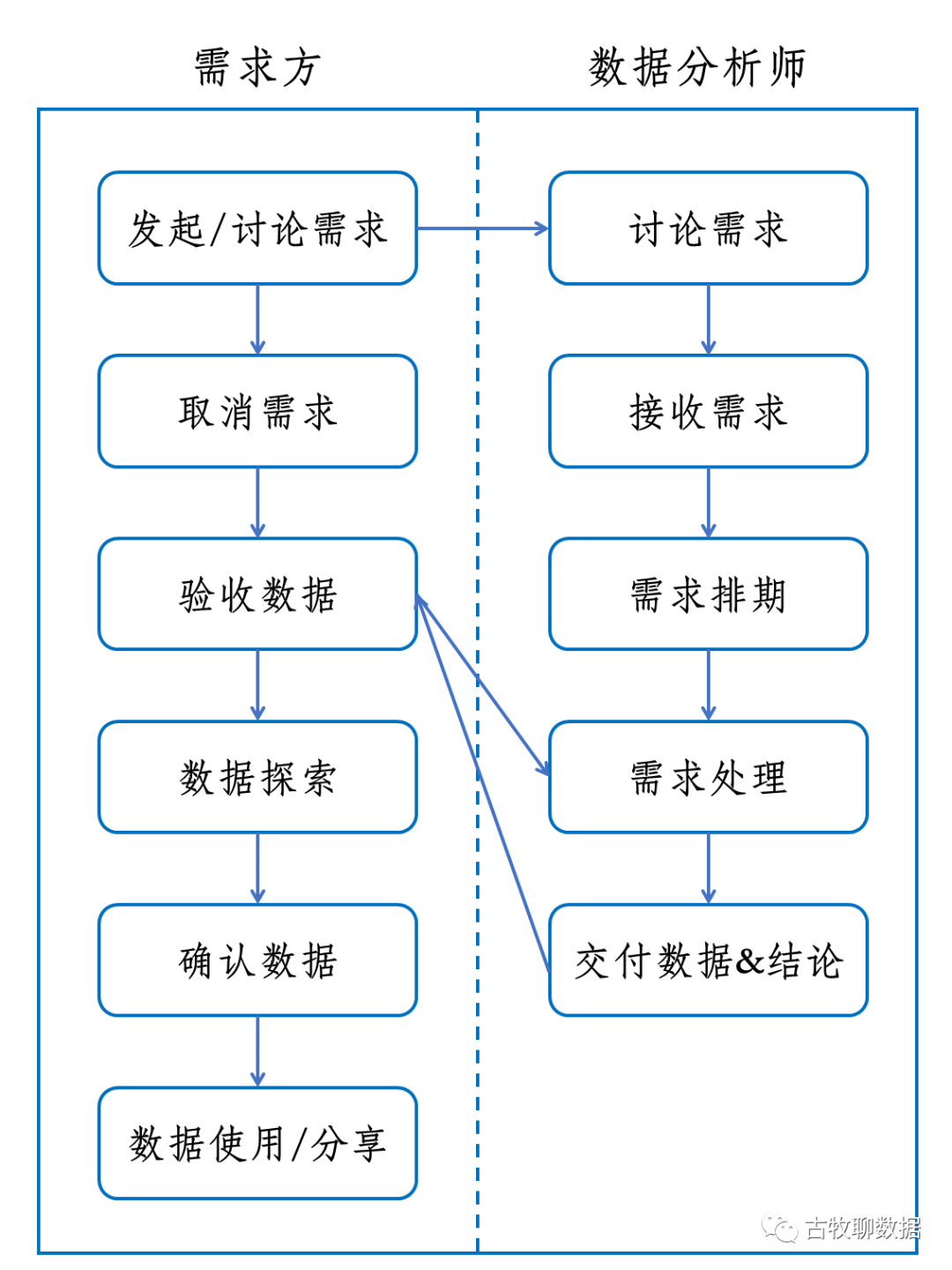 在这14个应用场景,数据如何产品化发挥价值?(附数据产品新书书评)