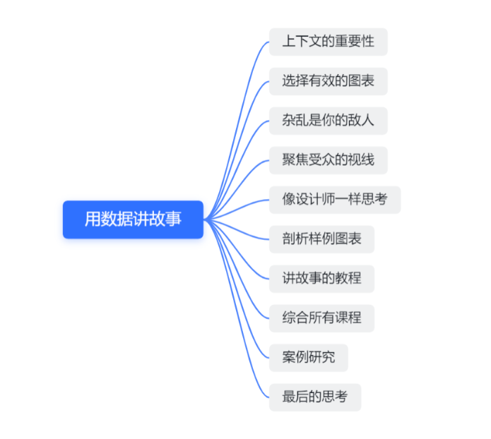 《用数据讲故事》:用故事驱动决策