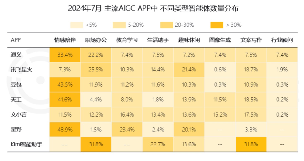 AI智能体来了,App会死吗?