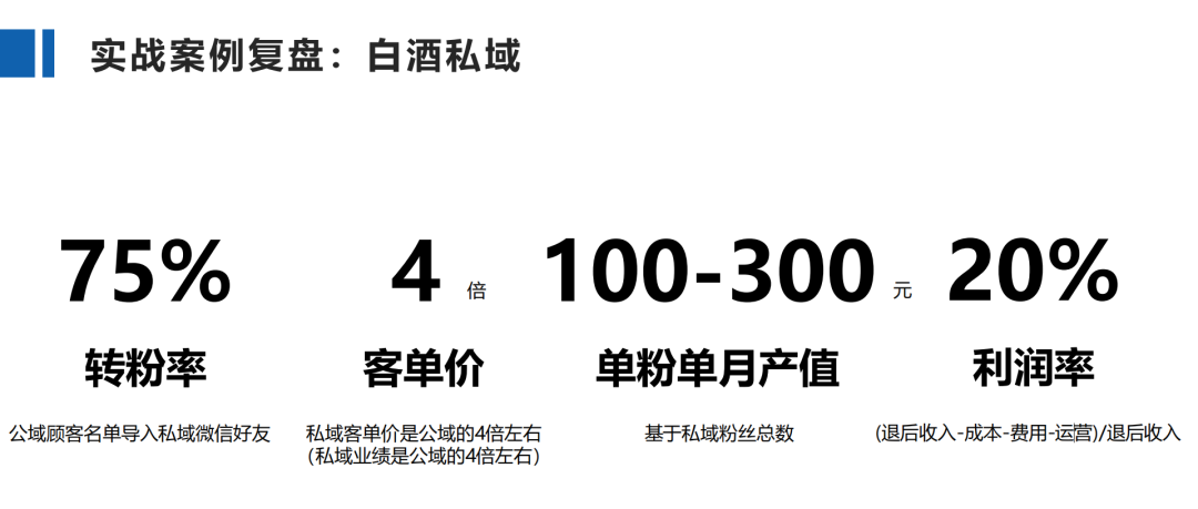 疯狂引流私域的行业:男性私域2024将大爆发吗?