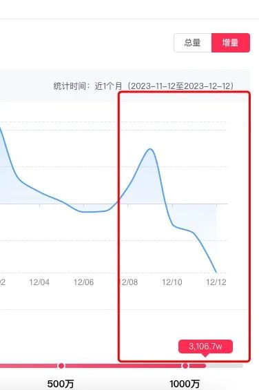 董宇辉都出面了,东方甄选为何没能安抚愤怒的“粉丝”?