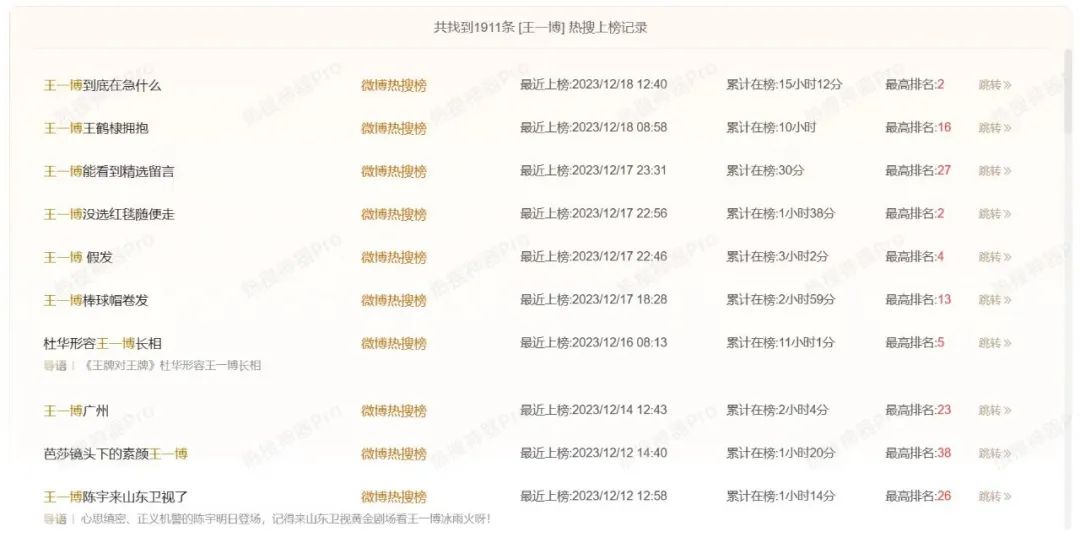 微博热搜,还是一个提供公共价值的平台吗?