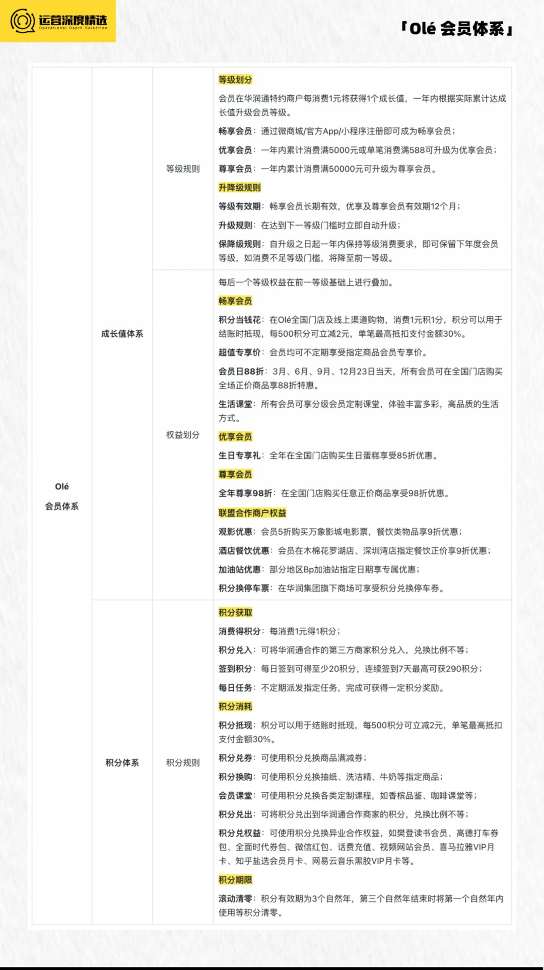 业绩下滑、客源减少,零售商超如何借会员营销翻盘?丨专题研究