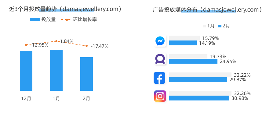 开启斋月季!电商人不可错过的3个品牌营销案例
