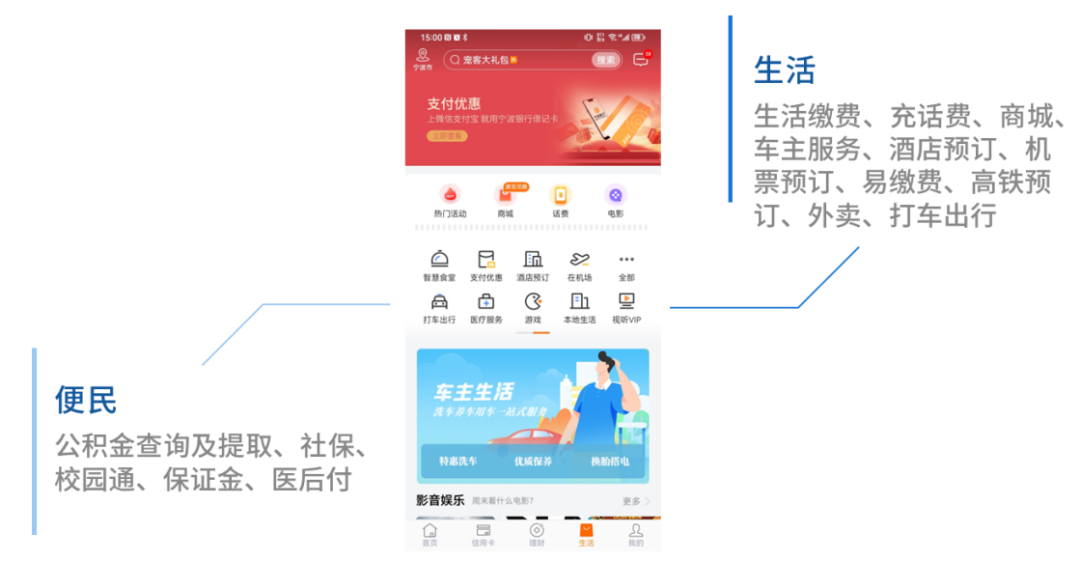 中小上市商业银行持续发力场景金融，打造差异化竞争优势