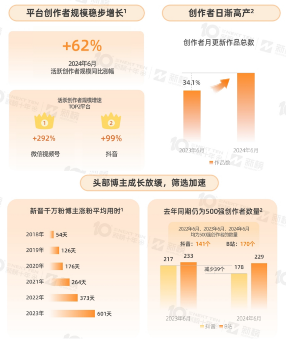 第一批转战支付宝的财经博主，已有人月入百万