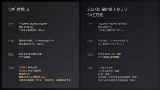 MEGA战败40天!史上最便宜理想汽车来了