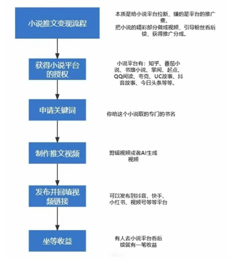 效仿短剧,知乎短文“土味”出圈