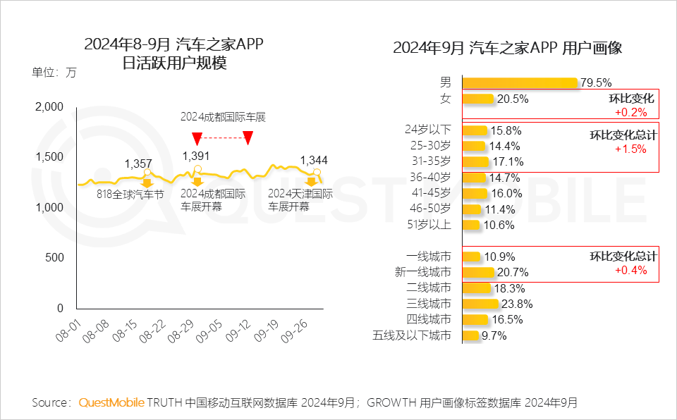 QuestMobile 2024中国互联网核心趋势报告(精华版):“数智”驱动“稳中有升、局部爆发、多端协力、数智共建”