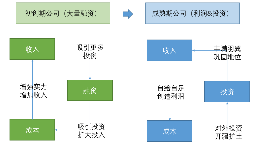 这是我见过最好的经营分析体系