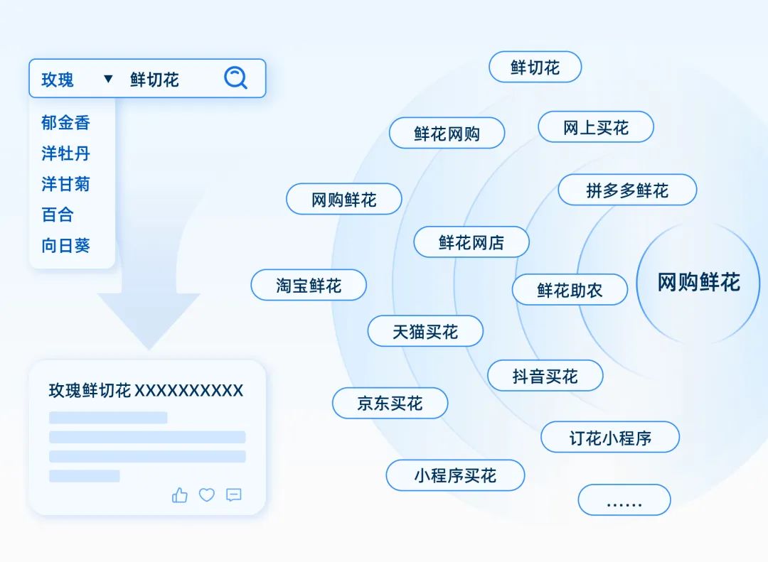 种草容易拔草难,如何找到小红书的生意密码?