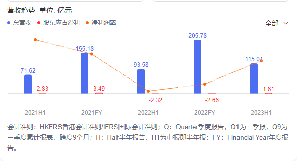 &ldquo;药多医少&rdquo;的阿里健康，分了核酸检测多少羹？